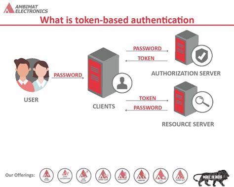 token based authentication control